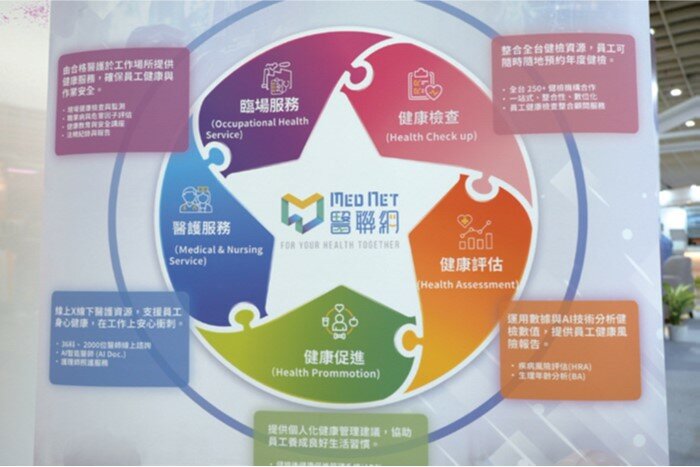 醫聯網整合企業員工健檢與促進健康改善 創造勞資雙贏。