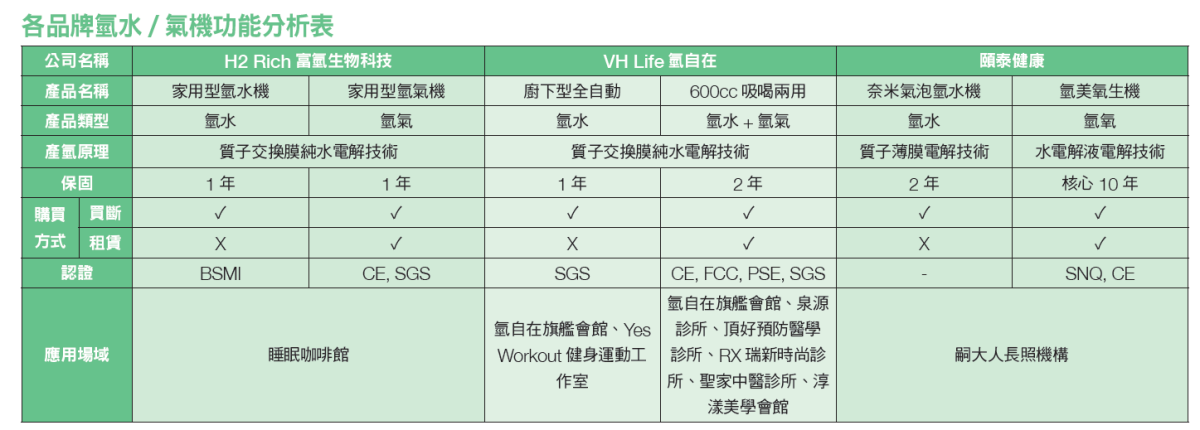 點圖了解「氫呼吸時代」不可不知的氫呼吸養生法！