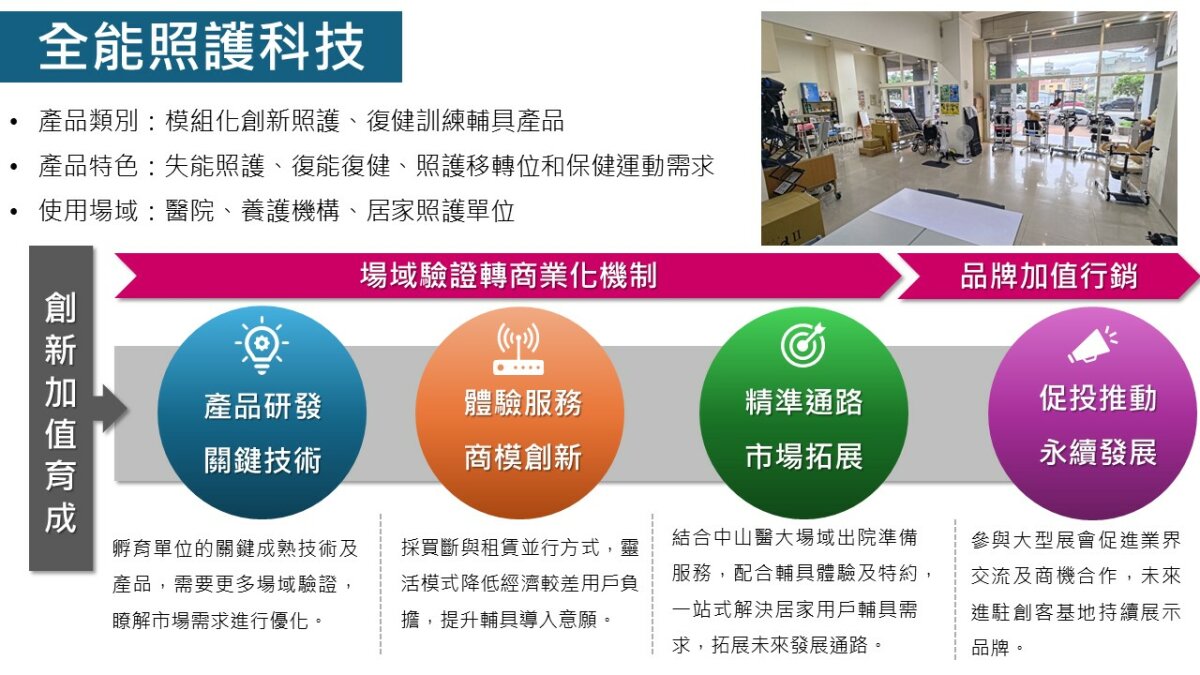 中山醫學大學推動高齡產業創新，全能照護科技公司透過場域驗證的轉譯與商業化機制，提升市場競爭力。(圖片來源/中山醫學大學)