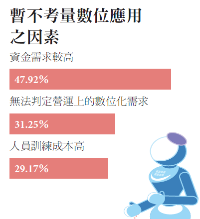 暫不考量數位應用之因素