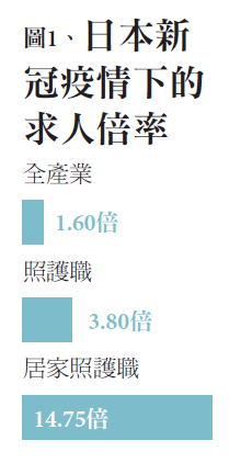 圖1、日本新冠疫情下的求人倍率