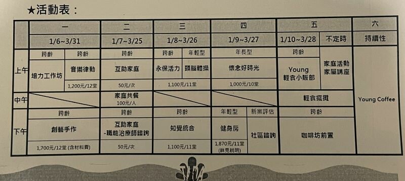 除了有為年輕型和年長型失智者所安排的專屬活動外，也有社區式全程全齡照顧服務的課程設計。(圖片來源/巫瑩慧)