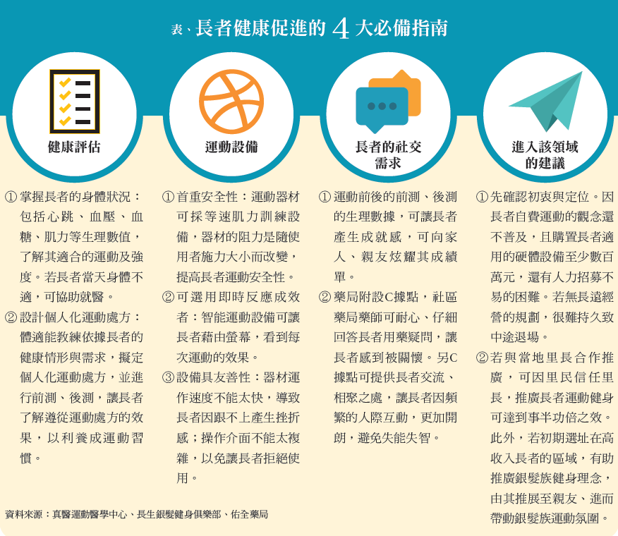 表、長者健康促進的４大必備指南