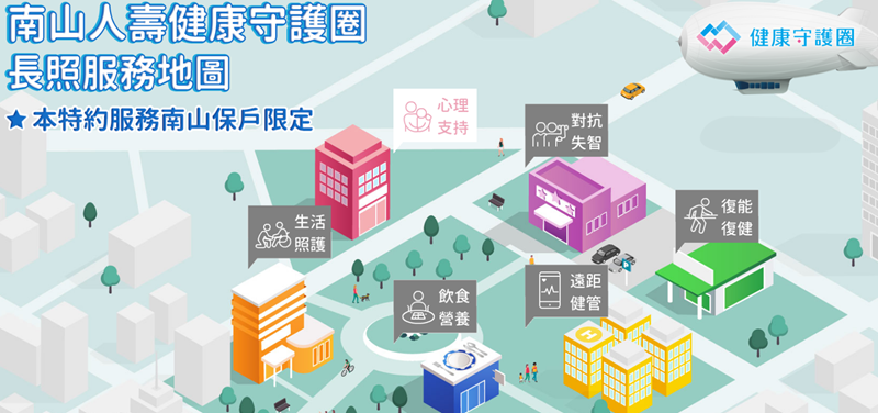 南山健康守護圈涵蓋生活照護、飲食營養、遠距健管、復能復健、對抗失智、心理支持等6大面向。（圖片來源／南山人壽）