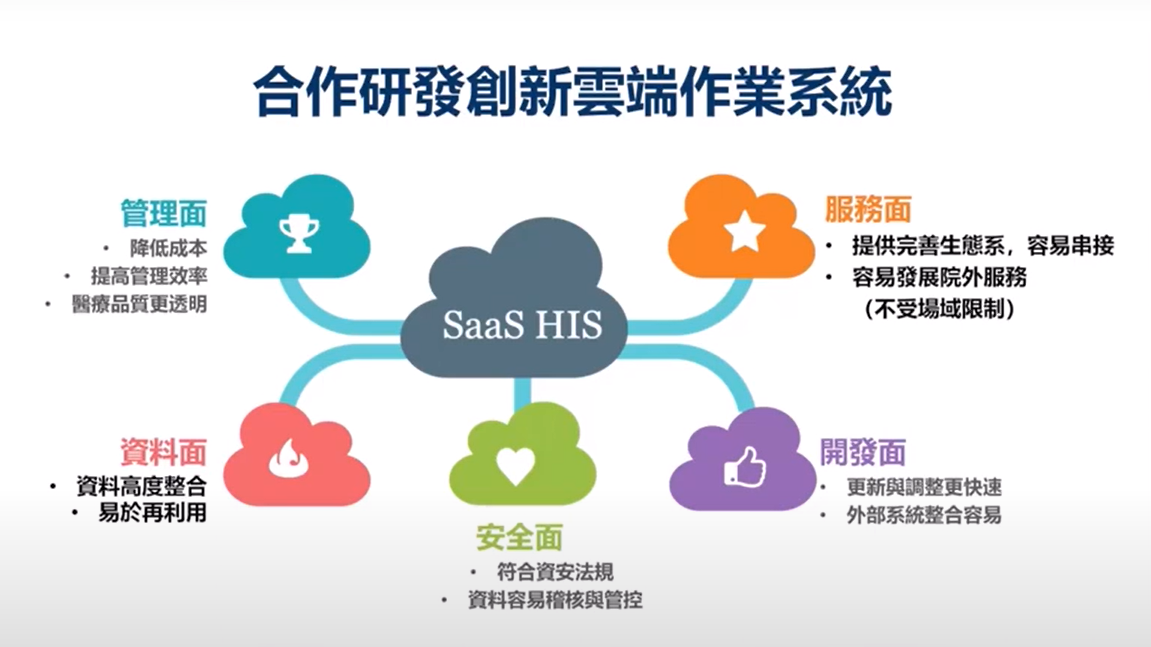 關渡醫院與華碩合作，研發創新雲端作業系統SaaS HIS（圖片來源／關渡醫院）