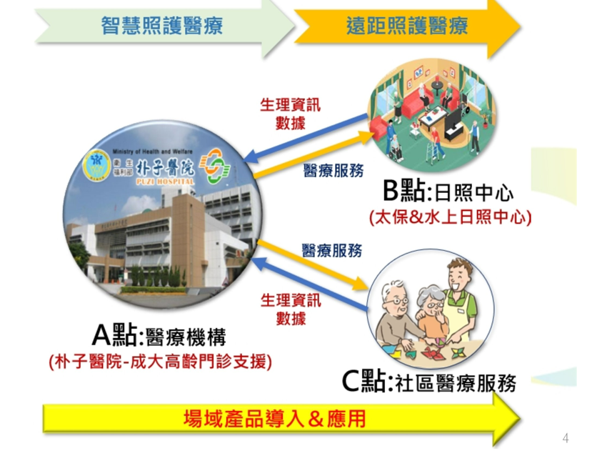 金屬中心協助嘉義科學園區推動智慧照護醫療場域。（圖片來源／金屬工業研究發展中心）