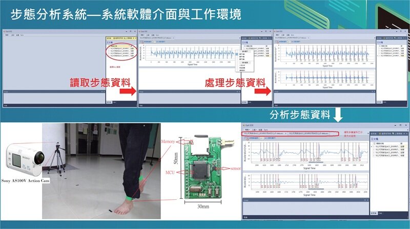雲科大IRIS中心整合產學研資源，研發「步態分析於健康照護與臨床醫學診斷之應用」，協助機構提升科技照護力，於「第三屆台北國際照顧科技應用展」展出豐碩成果。（圖片來源／雲科大IRIS中心）