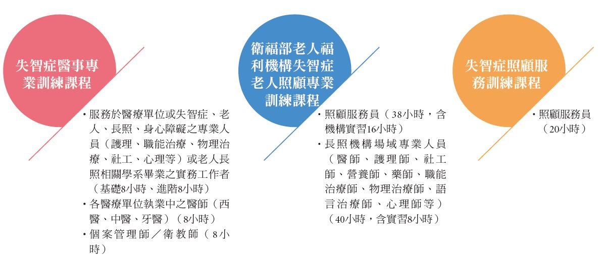失智照護的新時代 | 失智培訓需更務實 提升專業刻不容緩
