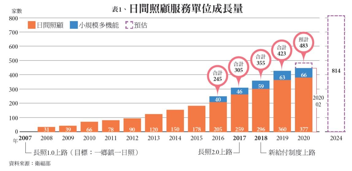 日照戰國時代 | 從中央到地方普設日照總動員