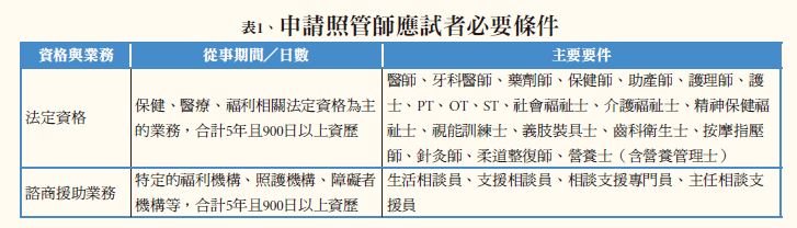 日本照管師 - 創新照顧雜誌