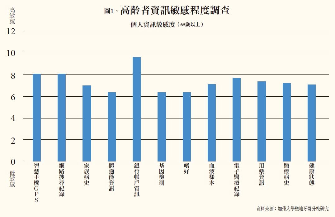 高齡者隱私 - 創新照顧雜誌