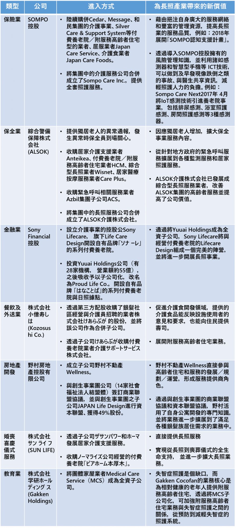 【黃毓瑩專欄】日本長照產業以生態系觀點共創新價值-創新照顧