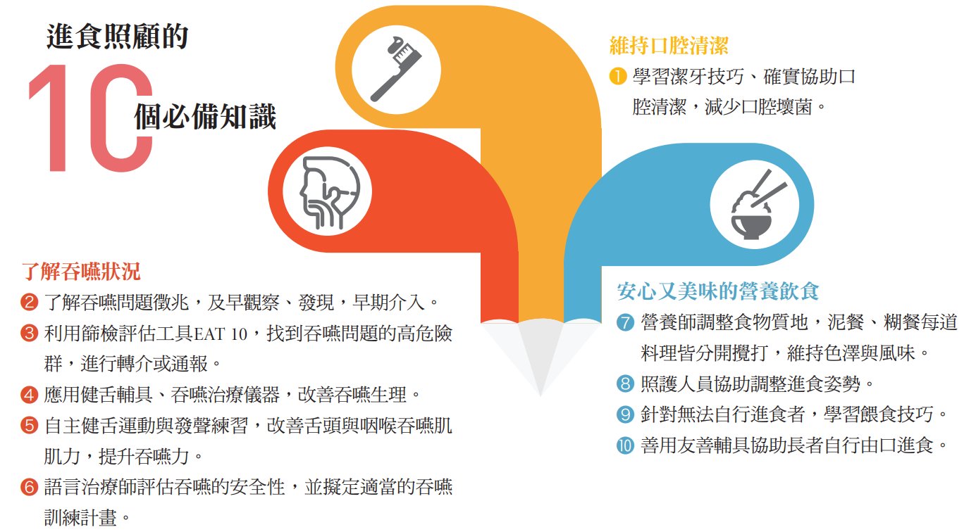 【產品專題】全方位進食照顧策略 安心呷百二-創新照顧