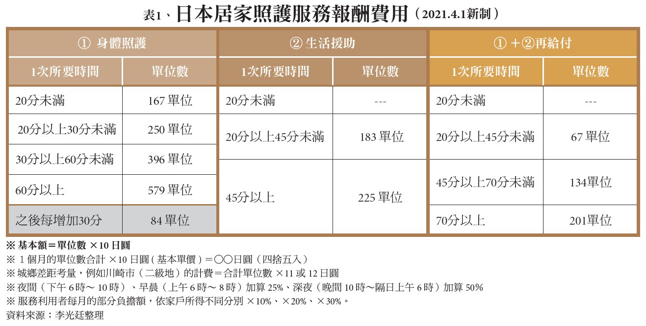 居服新轉機｜強化照護品質： 日本居家（訪視）照 護的理念與支付設計