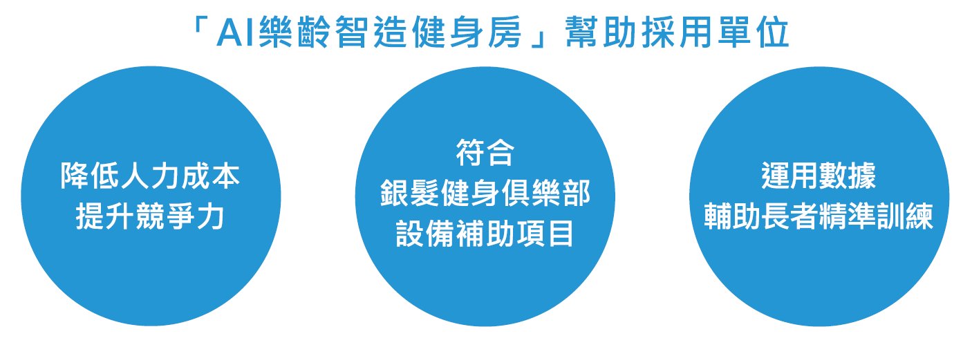 樂齡智造科技－打造全方位智能銀髮健身俱樂部