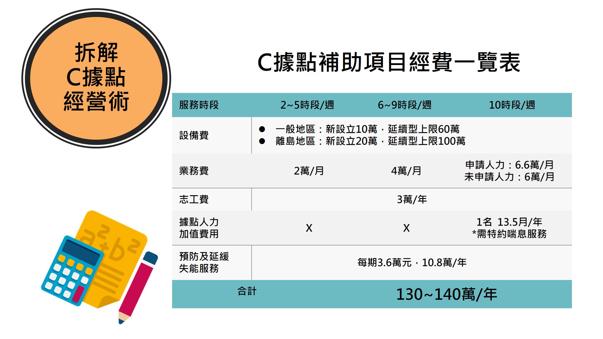 巷弄長照戰｜創新經營篇：拆解巷弄長照站經營術 多元發展迎戰未來