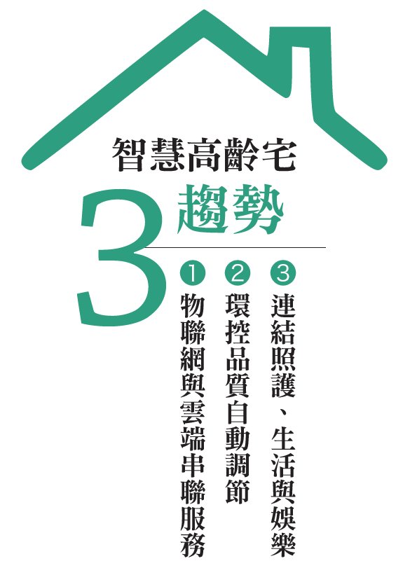 幸福高齡宅｜科技應用：連結科技 高齡宅啟動智慧模式