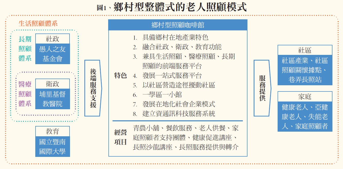 【詹弘廷專欄】從「醫養串連」觀察社區醫院的整合服務