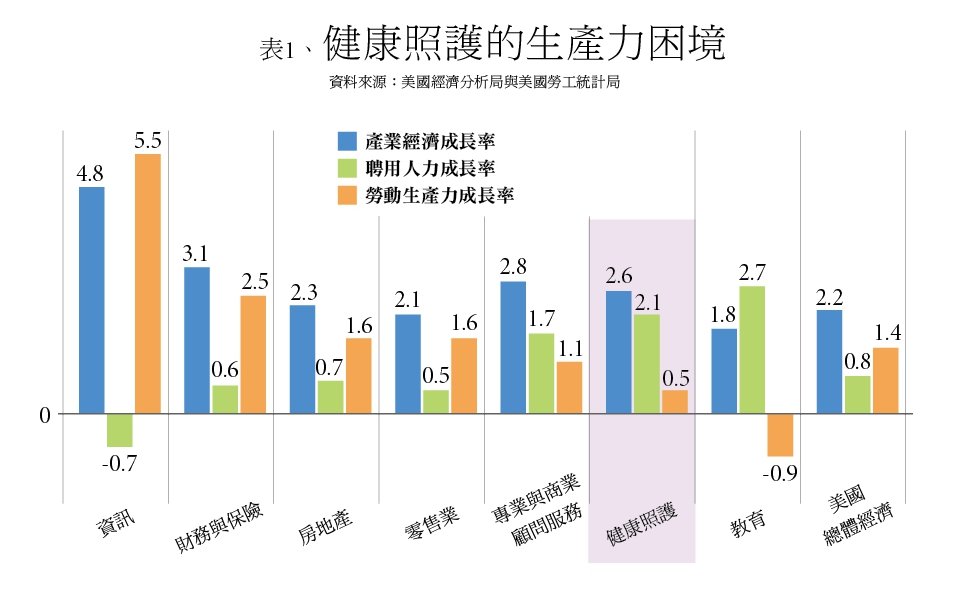 照護勞動力 - 安可創新長照