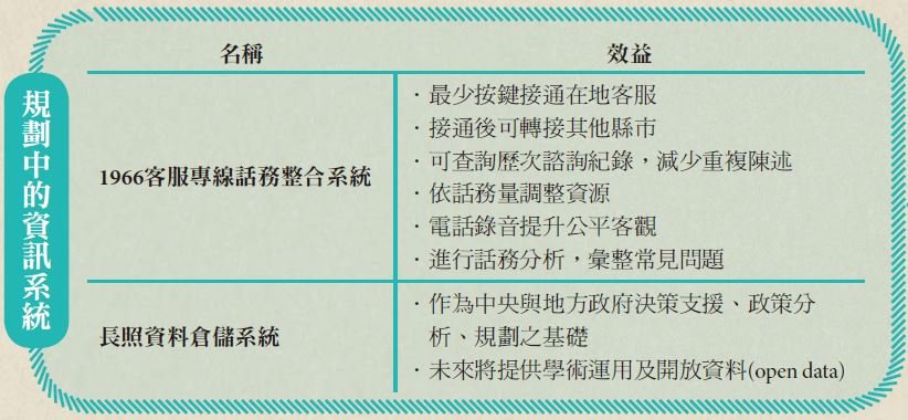 長照資訊計畫 - 安可創新長照