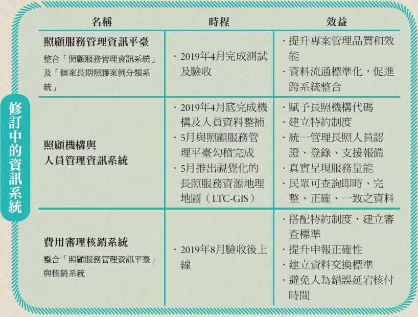 長照資訊計畫 - 安可創新長照