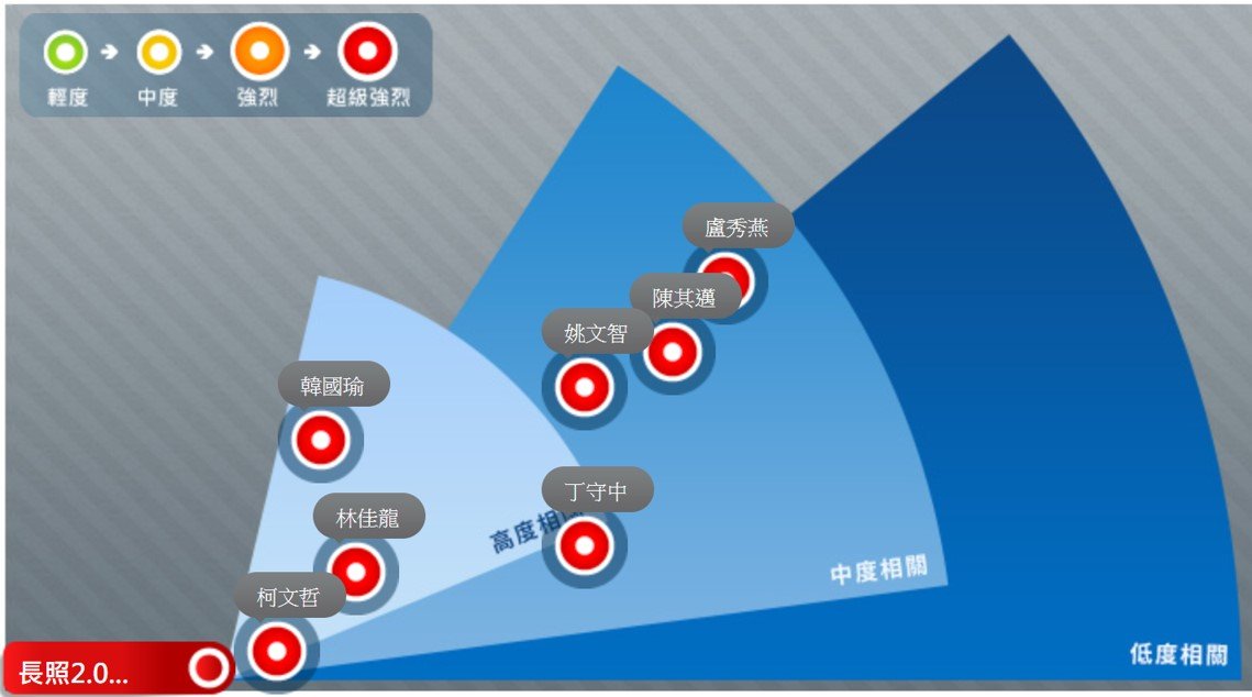 長照政見- 創新長照