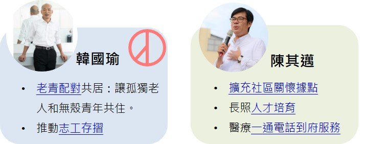 長照政見- 創新長照