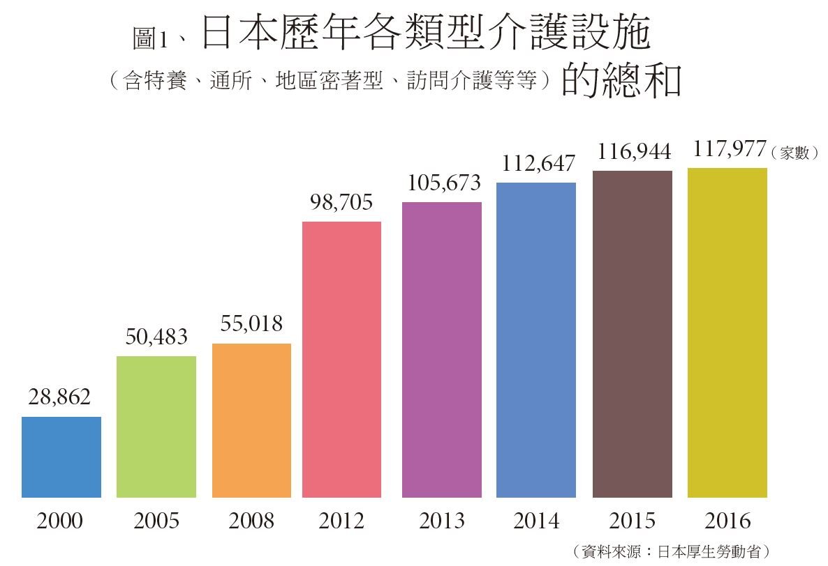 社區共生 - 安可創新長照