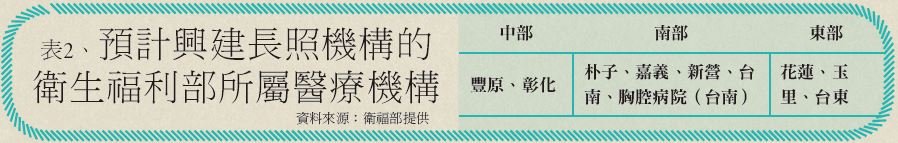 長照機構政策 薛瑞元 - 安可創新長照