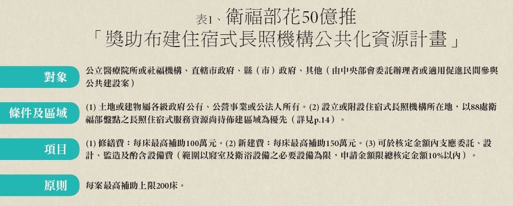 長照機構政策 薛瑞元 - 安可創新長照