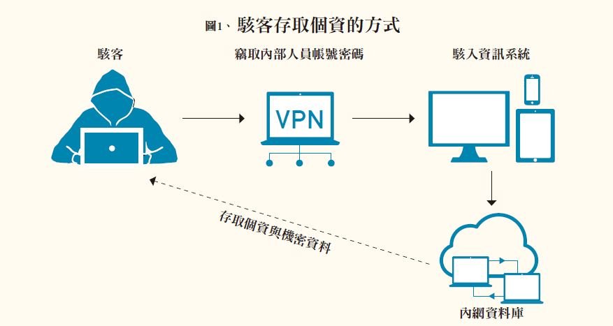 長照資安 - 創新長照雜誌