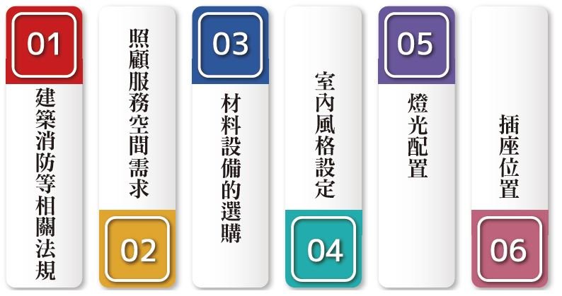 日照中心籌設 - 創新長照雜誌