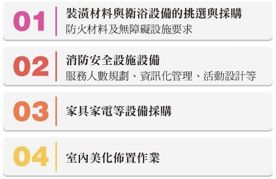 日照中心籌設 - 創新長照雜誌