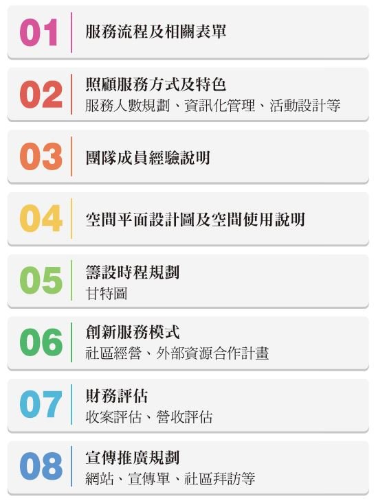 日照中心籌設 - 創新長照雜誌