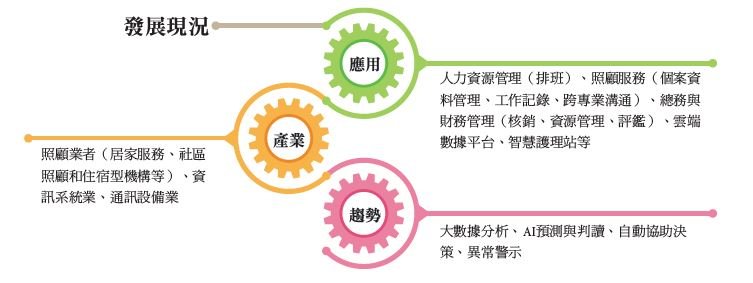 長照工作流程 - 創新長照雜誌