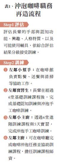 日照咖啡館 - 創新長照雜誌