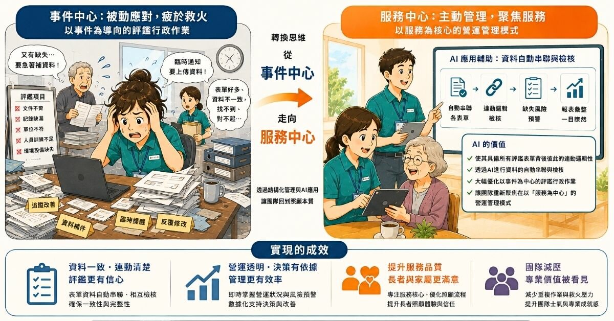 解構日照評鑑痛點：如何從「事件中心」走向「服務中心」的日常營運管理？
