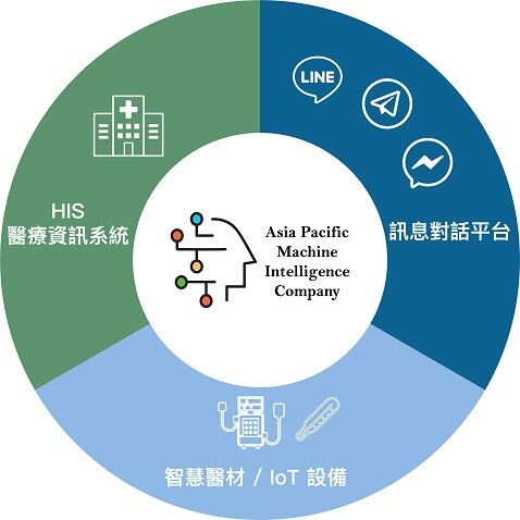 APMIC Healthcare