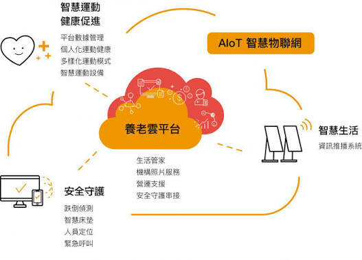 友達頤康